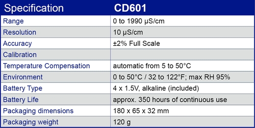 CD601 specification