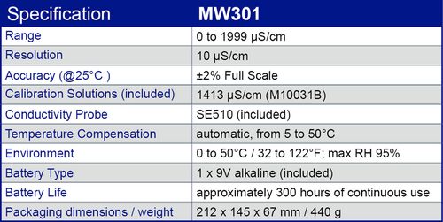 MW301 specification