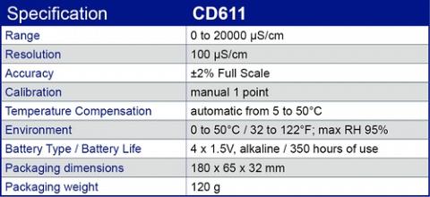 a) Manual scale with accuracy 20ml; (b) Manual scale with accuracy