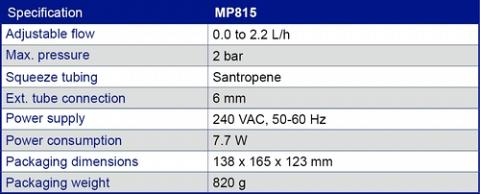 Dosing Pumps: MP815
