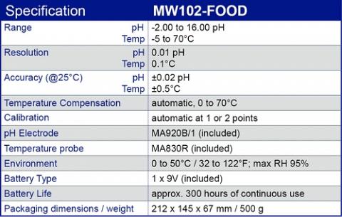 Milk Temperature Calibration