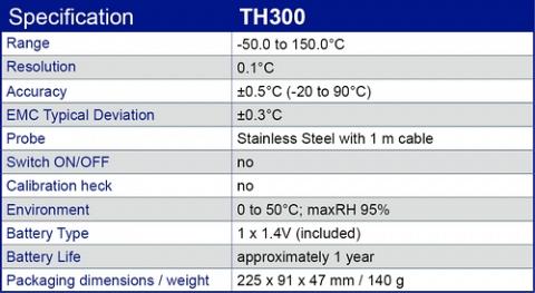 Milwaukee TH300 Digital thermometer