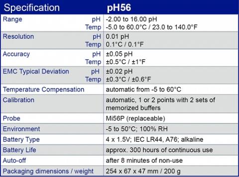 pH-mètre / thermomètre pH56 PRO de Milwaukee Instruments, Inc